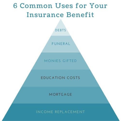 Life Insurance Life Insurance